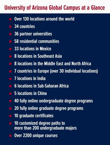 University of Arizona Launches Unprecedented Global Campus | UA Global